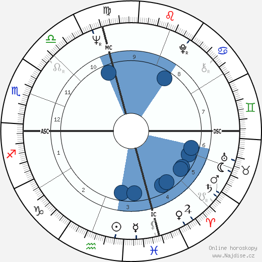 John Hadl wikipedie, horoscope, astrology, instagram