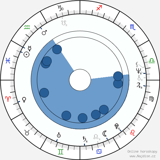 John Halsey wikipedie, horoscope, astrology, instagram