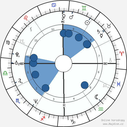 John Hamburg wikipedie, horoscope, astrology, instagram