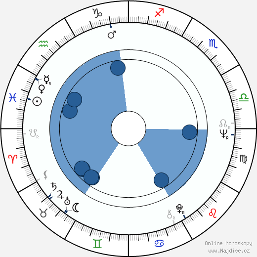 John Hancock wikipedie, horoscope, astrology, instagram