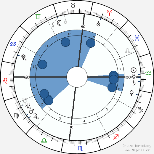John Handy wikipedie, horoscope, astrology, instagram