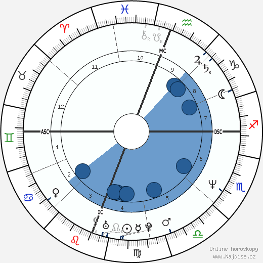 John Haning wikipedie, horoscope, astrology, instagram