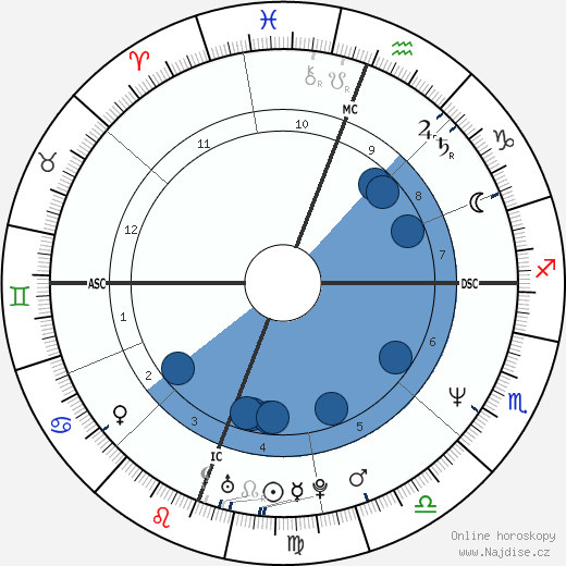 John Haning wikipedie, životopis, instagram John Haning wikipedie, horoscope, astrology, instagram