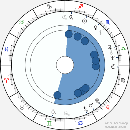 John Hargreaves wikipedie, horoscope, astrology, instagram