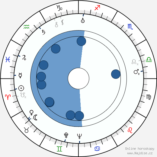 John Harron wikipedie, horoscope, astrology, instagram