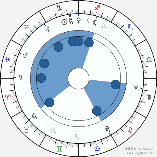 John Hartford wikipedie, horoscope, astrology, instagram
