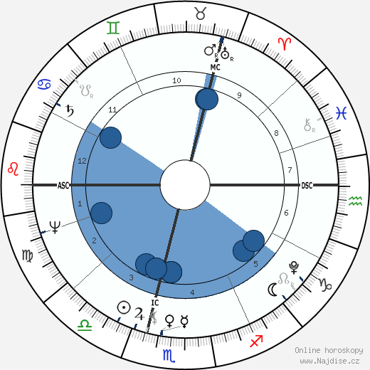 John Hatchard wikipedie, horoscope, astrology, instagram