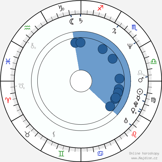 John Hawkes wikipedie, horoscope, astrology, instagram