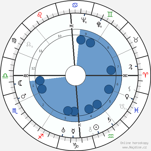 John Heenan wikipedie, horoscope, astrology, instagram