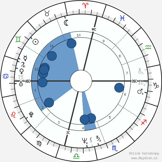 John Hencken wikipedie, horoscope, astrology, instagram