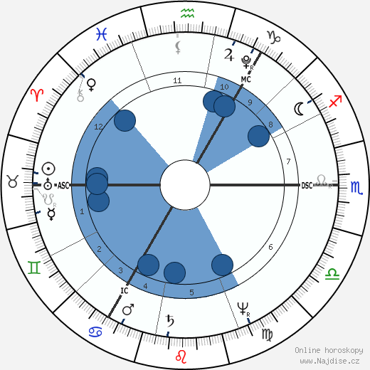 John Henning wikipedie, horoscope, astrology, instagram