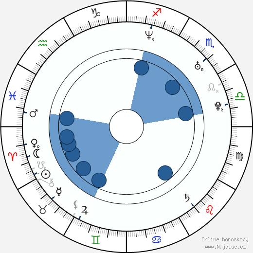 John Henry Summerour wikipedie, horoscope, astrology, instagram