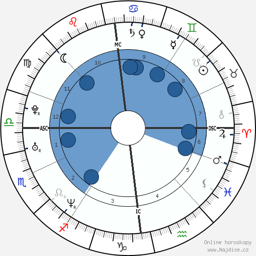 John Higgins wikipedie, horoscope, astrology, instagram