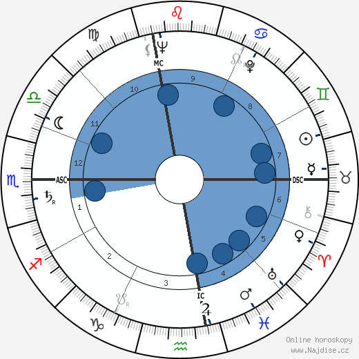 John Hilton Knowles wikipedie, horoscope, astrology, instagram