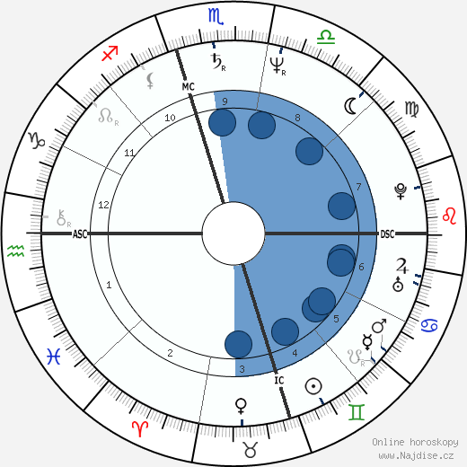 John Hinckley wikipedie, horoscope, astrology, instagram