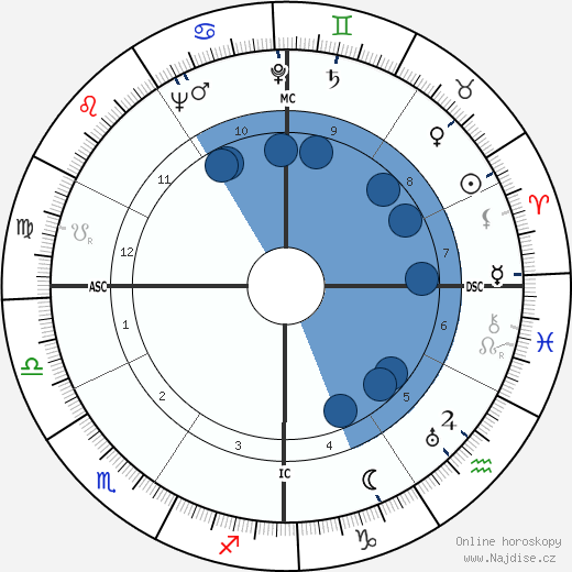 John Hodiak wikipedie, horoscope, astrology, instagram