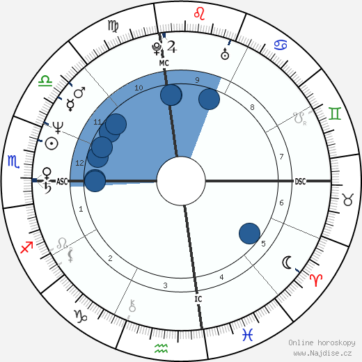 John Hogue wikipedie, horoscope, astrology, instagram