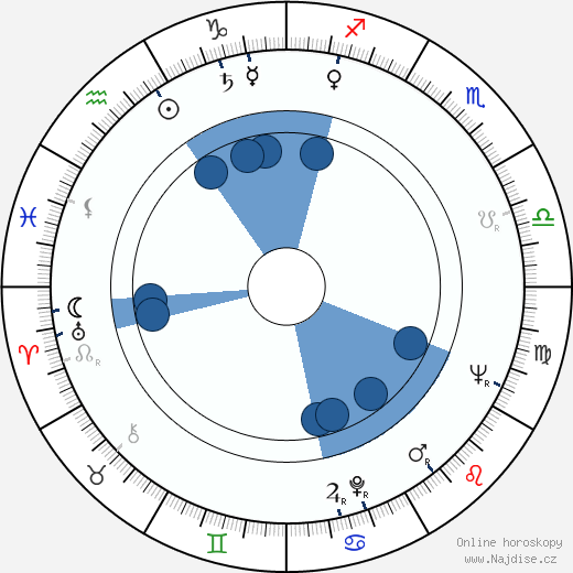 John Hollis wikipedie, horoscope, astrology, instagram