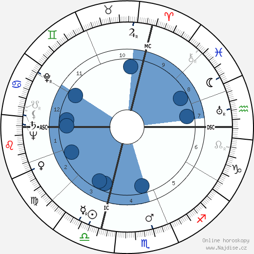 John Horne Burns wikipedie, horoscope, astrology, instagram