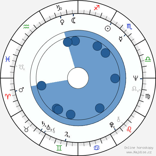 John Hough wikipedie, horoscope, astrology, instagram