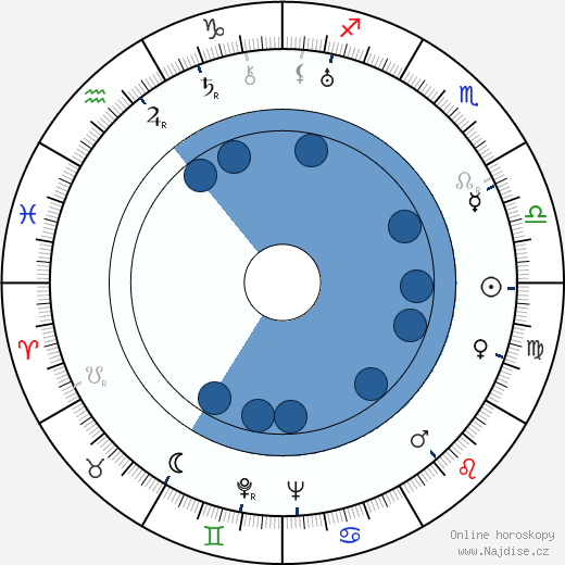 John Houseman wikipedie, horoscope, astrology, instagram