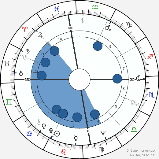 John Howard wikipedie, horoscope, astrology, instagram