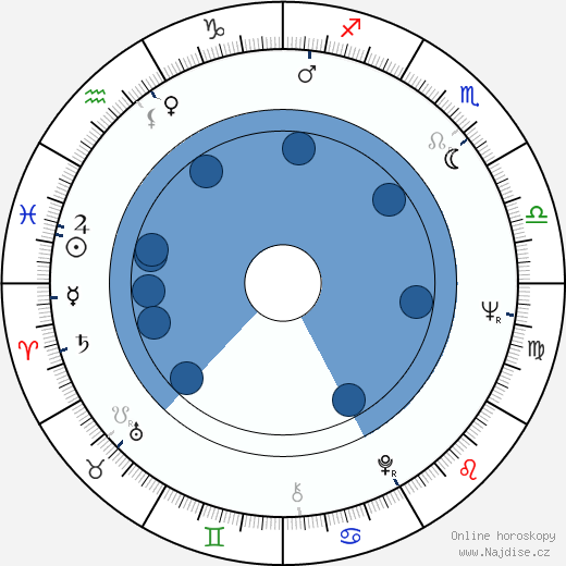 John Howard Davies wikipedie, horoscope, astrology, instagram