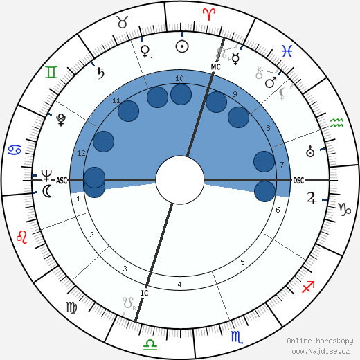 John Howard wikipedie, horoscope, astrology, instagram