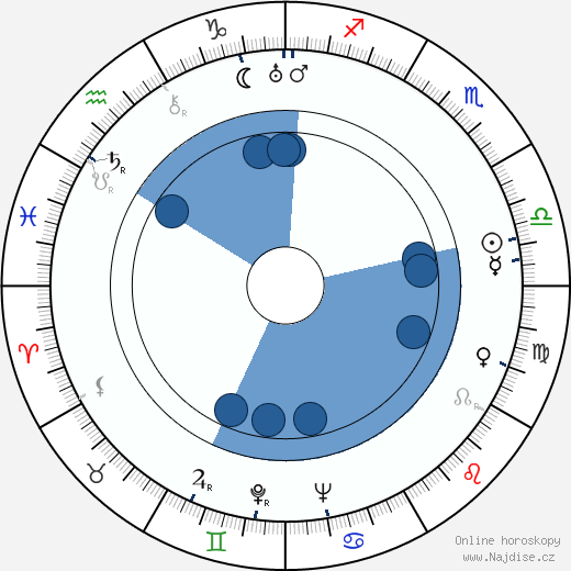 John Hoyt wikipedie, horoscope, astrology, instagram