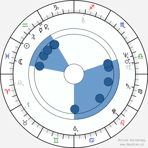 John Hughes wikipedie, horoscope, astrology, instagram