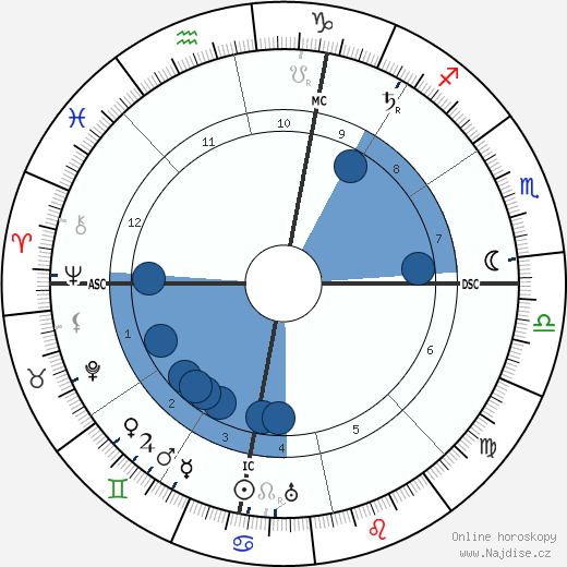 John Hyrum Rosengren wikipedie, horoscope, astrology, instagram