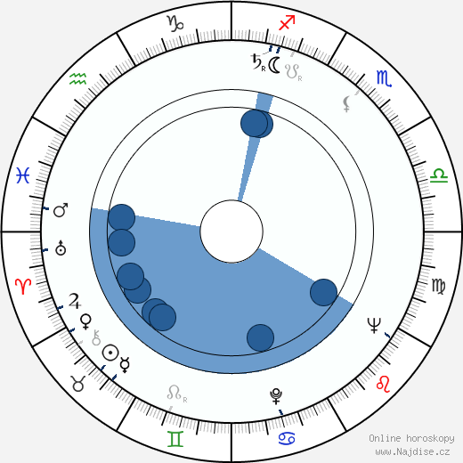 John Ingle wikipedie, horoscope, astrology, instagram