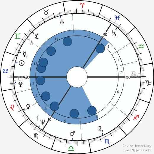 John Inman wikipedie, horoscope, astrology, instagram