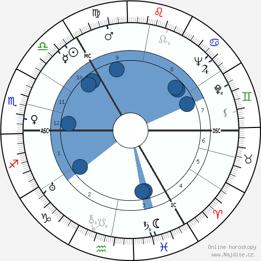 John Innes MacKintosh Stewart wikipedie, horoscope, astrology, instagram