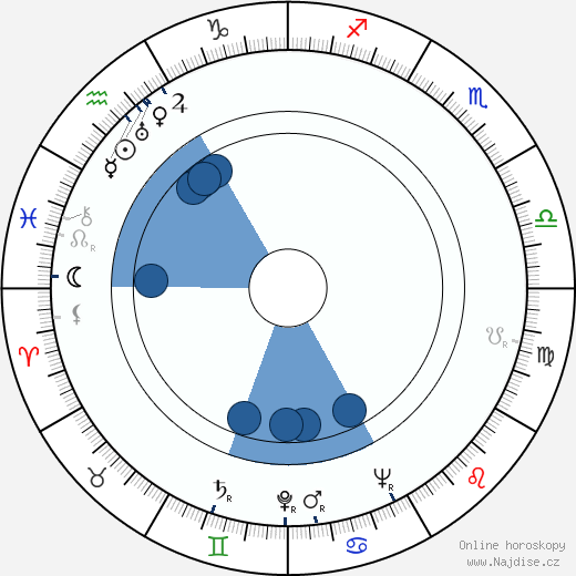 John Ireland wikipedie, horoscope, astrology, instagram
