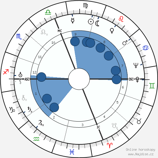 John J. Anthony wikipedie, horoscope, astrology, instagram