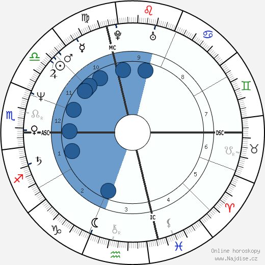 John J. Corcoran wikipedie, horoscope, astrology, instagram