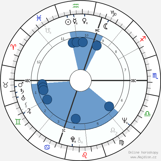 John J. Donovan wikipedie, horoscope, astrology, instagram