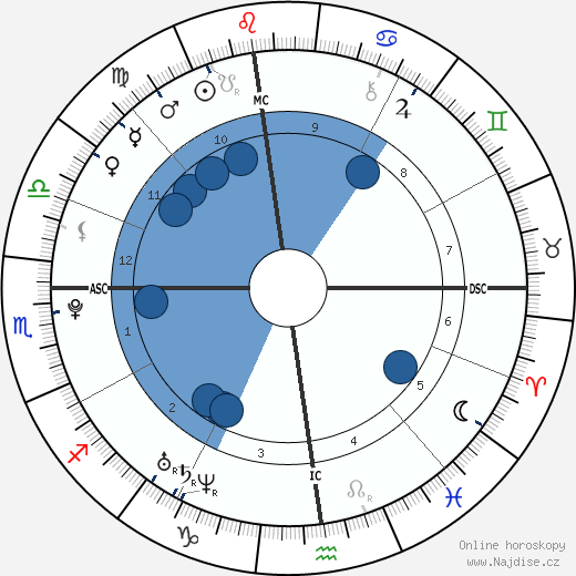 John J. II Connolly wikipedie, horoscope, astrology, instagram