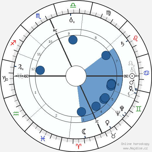 John J. O'Neill wikipedie, horoscope, astrology, instagram