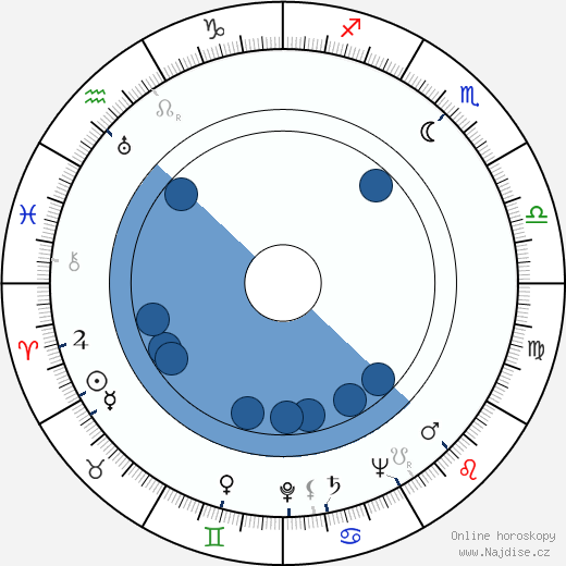 John J. Schiff wikipedie, horoscope, astrology, instagram