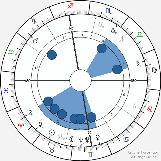 John Jacob Niles wikipedie, horoscope, astrology, instagram
