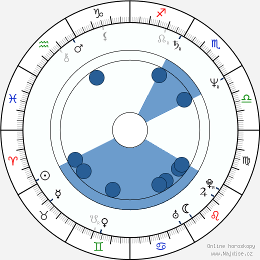 John James wikipedie, horoscope, astrology, instagram