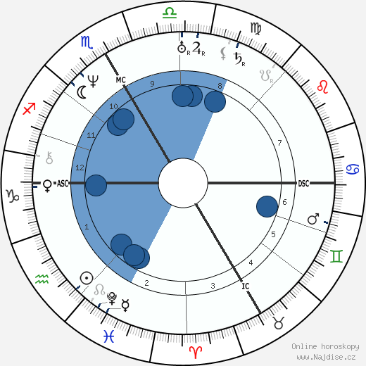 John Sutter wikipedie, horoscope, astrology, instagram