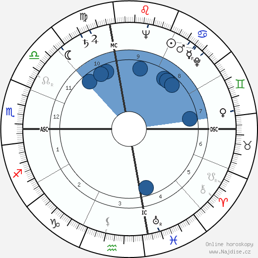 John K. Singlaub wikipedie, horoscope, astrology, instagram