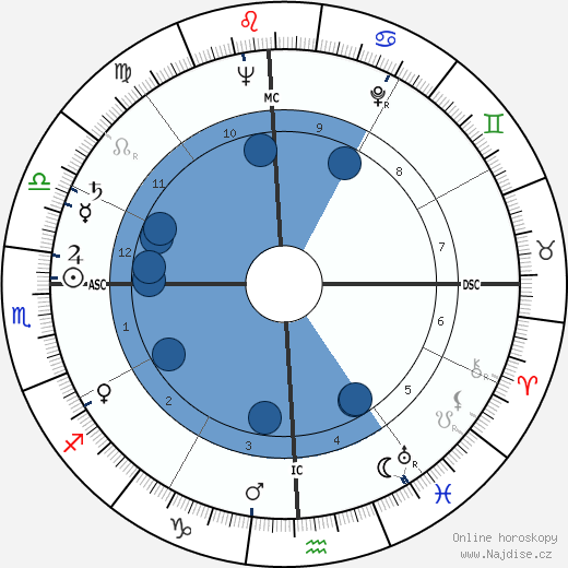 John Kalus wikipedie, horoscope, astrology, instagram