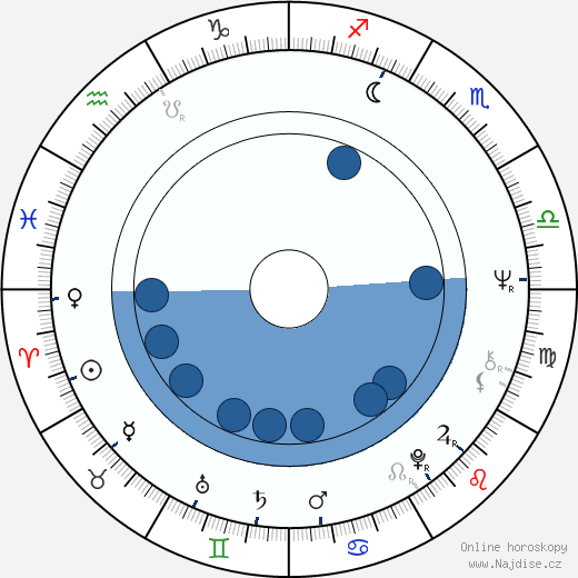 John Kay wikipedie, horoscope, astrology, instagram