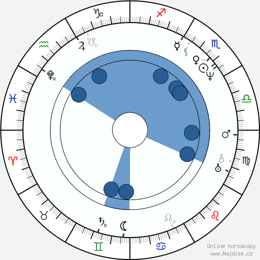 John Keats wikipedie, horoscope, astrology, instagram
