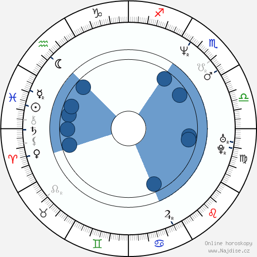 John Kelly wikipedie, horoscope, astrology, instagram
