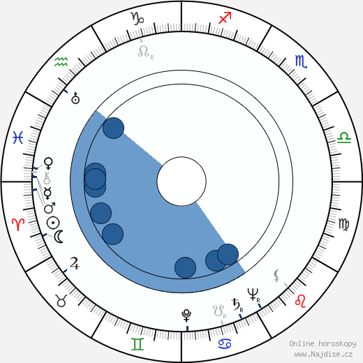 John Kendrew wikipedie, horoscope, astrology, instagram
